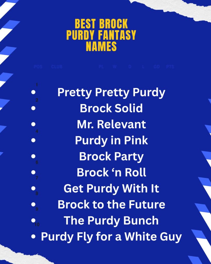 Best Brock Purdy Fantasy Names