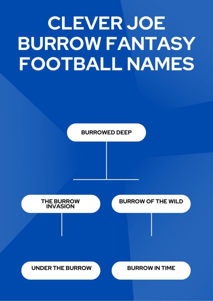 Clever Joe Burrow Fantasy Football Names